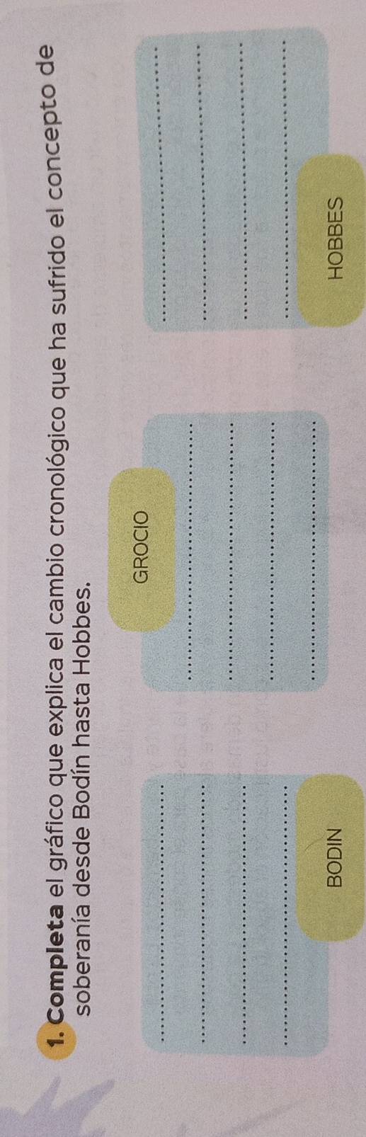 Completa el gráfico que explica el cambio cronológico que ha sufrido el concepto de 
soberanía desde Bodín hasta Hobbes. 
_ 
_ 
GROCIO 
_ 
_ 
_ 
_ 
_ 
_ 
_ 
_ 
_ 
_ 
BODIN HOBBES