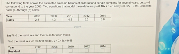 The following table shows the estimated sales (in billions of dollars) for a certain company for several years. Let x=6
correspond to the year 2006. Two equations that model these data are y=0.48x+0.48 and y=0.52x-0.96. Complete 
parts (a) through (c) below. 
(a) Find the residuals and their sum for each model. 
Find the residuals for the first model, y=0.48x+0.48