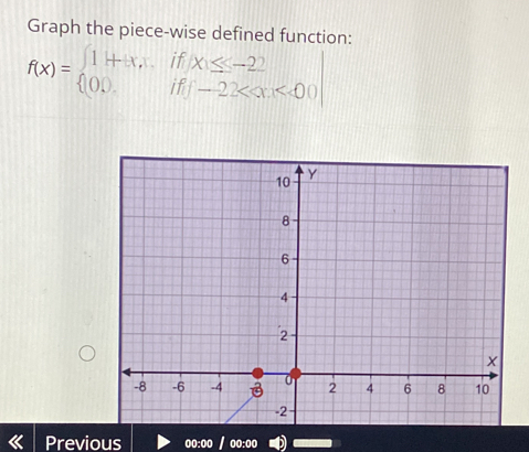 Graph the piece-wise defined function:
f(x)=beginarrayl 1+x,ifx≤ -2 00if-22
Previous 00:00 00:00