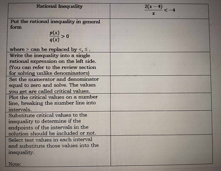 Rational Inequality
Note: