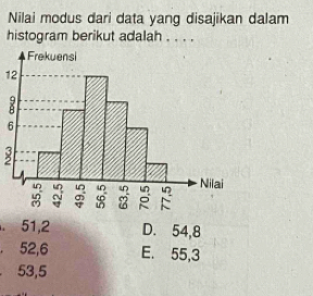 Nilai modus dari data yang disajikan dalam
histogram berikut adalah . . . .
12 . 51, 2 D. 54, 8. 52, 6 E. 55, 3
53, 5