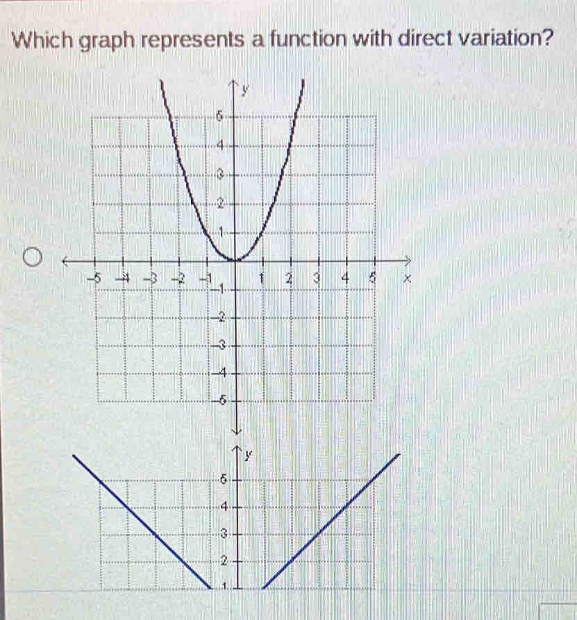 Which graph represents a function with direct variation?