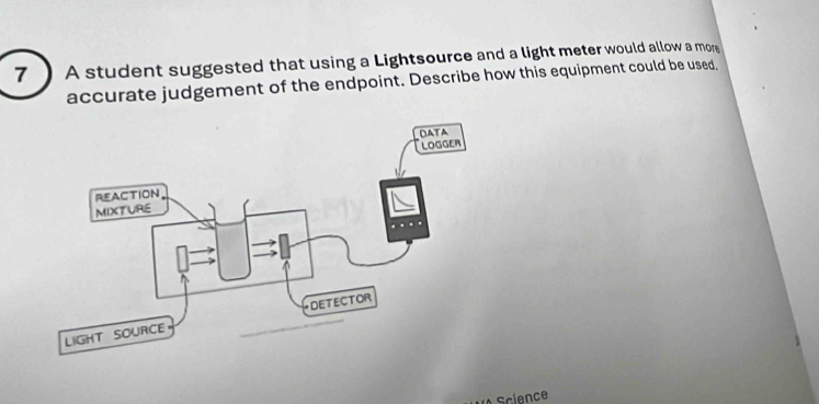 7 ) A student suggested that using a Lightsource and a light meter would allow a more 
accurate judgement of the endpoint. Describe how this equipment could be used, 
Science