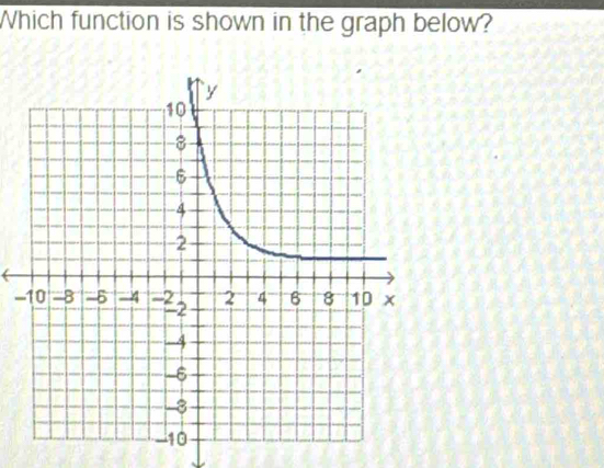 Which function is shown in the graph below? 
-