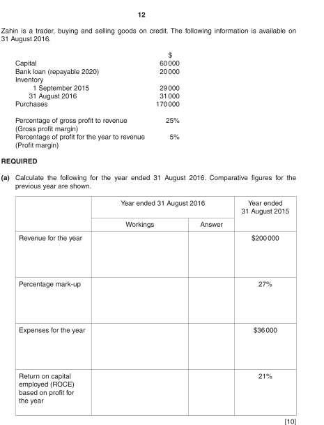 Zahin is a trader, buying and selling goods on credit. The following information is available on 
31 Auqust 2016.
$
Capital 60 000
Bank loan (repayable 2020) 20 000
Inventory 
1 September 2015 29 000
31 August 2016 31 000
Purchases 170 000
Percentage of gross profit to revenue 25%
(Gross profit margin) 
Percentage of profit for the year to revenue 5%
(Profit margin) 
REQUIRED 
(a) Calculate the following for the year ended 31 August 2016. Comparative figures for the 
ous year are shown 
[10]