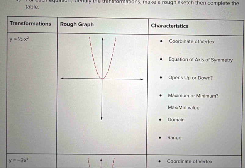 equation, luentily the transformations, make a rough sketch then complete the
table.
Transformations Rough Graph Characteristics
y=1/2x^2 Coordinate of Vertex
Equation of Axis of Symmetry
Opens Up or Down?
Maximum or Minimum?
Max/Min value
Domain
Range
y=-3x^2
Coordinate of Vertex