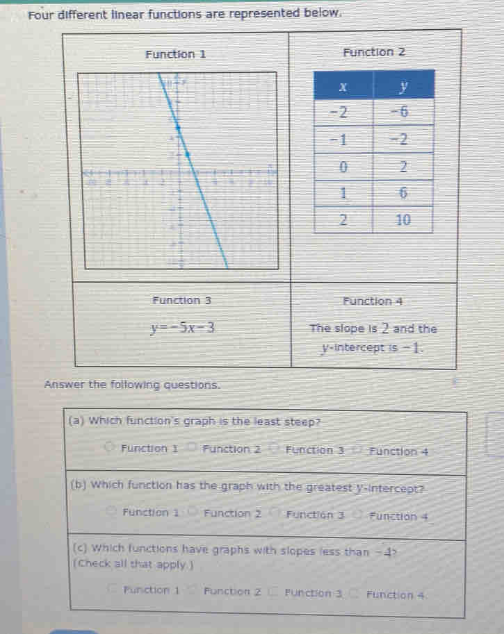 Four different linear functions are represented below.
Function 1 Function 2
Function 3 Function 4
y=-5x-3 The slope is 2 and the
y-intercept is −1.
Answer the following questions.
(a) Which function's graph is the least steep?
Function 1 Function 2 Function 3 Function 4
(b) Which function has the graph with the greatest y-intercept?
Function 1 Function 2 Functión 3 Function 4
(c) Which functions have graphs with slopes less than -4
(Check all that apply.)
Punction 1 Function 2 Function 3 Function 4