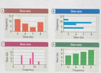 Shoe sizes 
Frequency