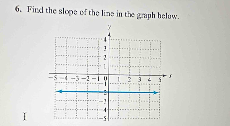 Find the slope of the line in the graph below.