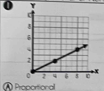 0 Y
A Proportional