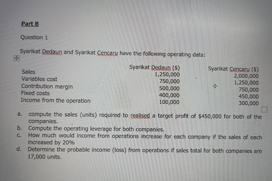 Syarikat Dedaun and Syarikat Cencaru have the following operating data: 
Syarikat Dedaun ($) Syarikat Cencaru ($) 
Sales 1,250,000 2,000,000
Variables cost 750,000 1,250,000
÷ 
Contribution margin 500,000 750,000
Fixed costs 400,000 450,000
Income from the operation 100,000 300,000
a. compute the sales (units) required to realised a target profit of $450,000 for both of the 
companies. 
b. Compute the operating leverage for both companies. 
c. How much would income from operations increase for each company if the sales of each 
increased by 20%
d. Determine the probable income (loss) from operations if sales total for both companies are
17,000 units.