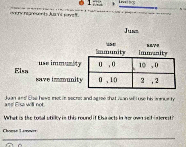 weck Level B⑦ 
1 streak 
. 
entry represents Juan's payoff. A 
Juan 
use save 
immunity immunity 
use immunity 0 , o a 10 , 0
Elsa 
save immunity 0 , 10 2 , 2
Juan and Elsa have met in secret and agree that Juan will use his immunity 
and Elsa will not. 
What is the total utility in this round if Elsa acts in her own self-interest? 
Choose 1 answer: 
_