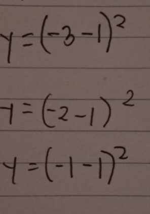 y=(-3-1)^2
y=(-2-1)^2
y=(-1-1)^2