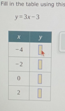 Fill in the table using this
y=3x-3