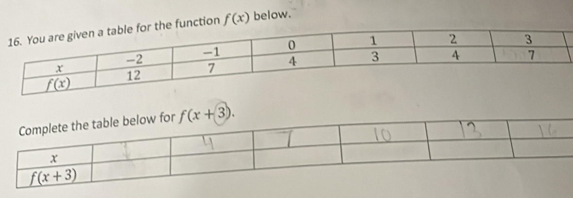 unction f(x) below.