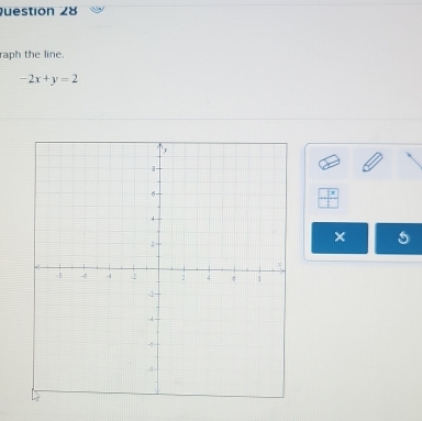 Questión 28 
raph the line.
-2x+y=2
 7x/2 
×