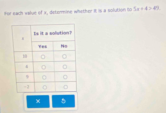 For each value of x, determine whether it is a solution to 5x+4>49. 
× 5