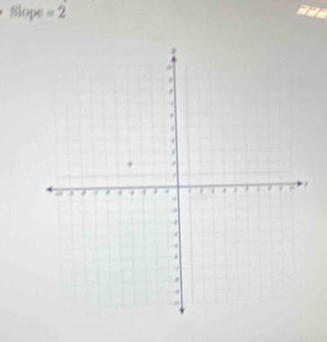 Slope =2