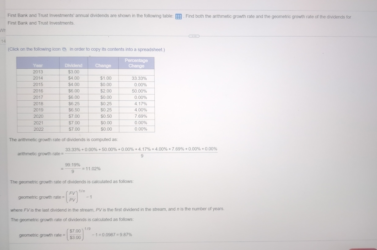 First Bank and Trust Investments' annual dividends are shown in the following table: . Find both the arithmetic growth rate and the geometric growth rate of the dividends for 
First Bank and Trust Investments. 
Wh 
14 
(Click on the following icon □ in order to copy its contents into a spreadsheet.) 
The arithmetic growth rate of dividends is computed as: 
arithmetic growth rate= (33.33% +0.00% +50.00% +0.00% +4.17% +4.00% +7.69% +0.00% +0.00% )/9 
= (99.19% )/9 =11.02%
The geometric growth rate of dividends is calculated as follows: 
geometric growth rate e=( FV/PV )^1/n-1
where FV is the last dividend in the stream, PV is the first dividend in the stream, and n is the number of years. 
The geometric growth rate of dividends is calculated as follows: 
geometric growth rate =( ($7.00)/$3.00 )^1/9-1=0.0987=9.87%