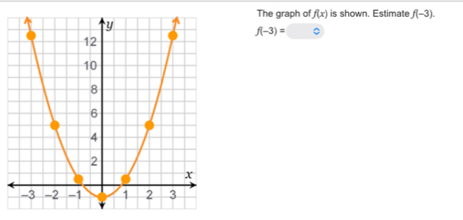 The graph of f(x) is shown. Estimate f(-3).
f(-3)= C