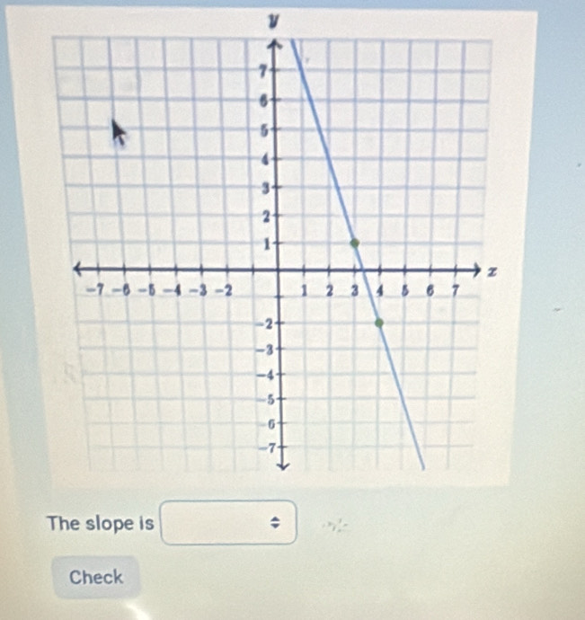 The slope is □ 
Check