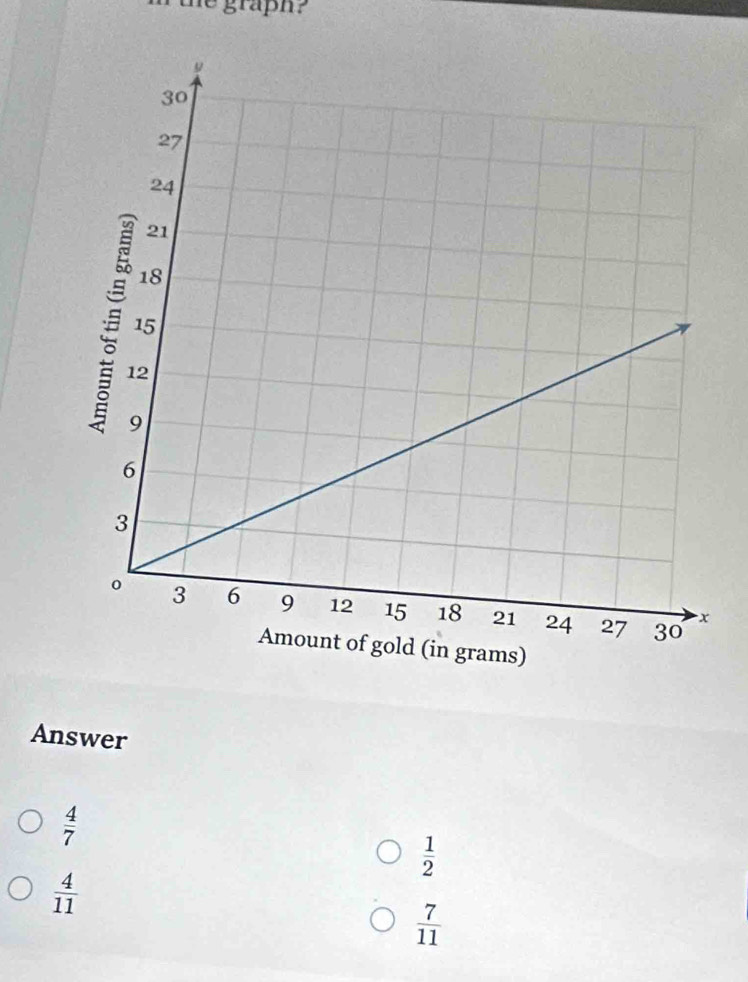 the graph?
Answer
 4/7 
 1/2 
 4/11 
 7/11 