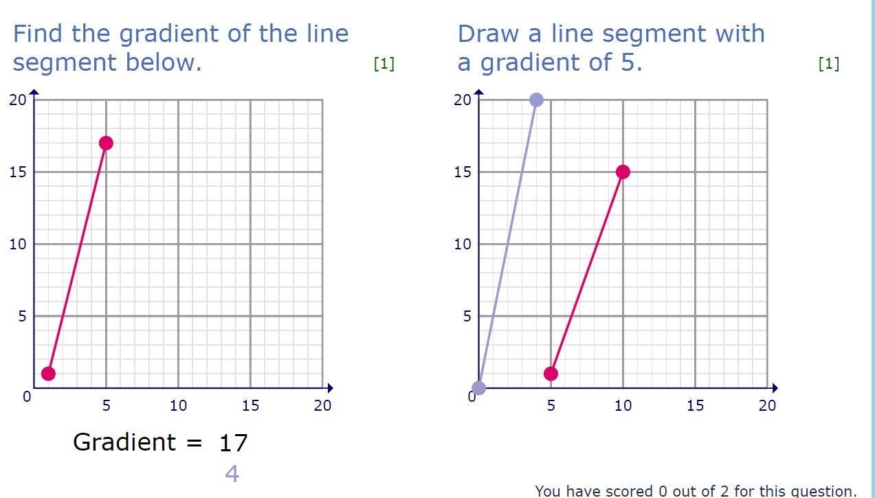 Find the gradient of the line Draw a line segment with 
segment below. [1] a gradient of 5. [1]
2
1
1
Gradient =17
4
You have scored 0 out of 2 for this question.