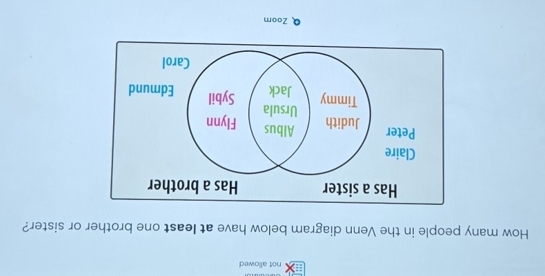 not allowed 
How many people in the Venn diagram below have at least one brother or sister? 
Zoom