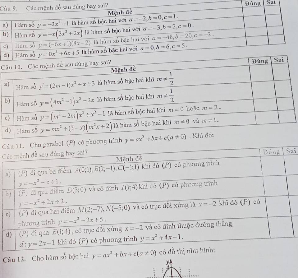 Sai
C
C y=ax^2+bx+c(a!= 0)
Cai
2
Câu 12. Cho hàm số bậc hai y=ax^2+bx+c(a!= 0)
y