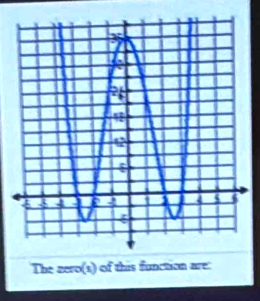 The zero(s) of this function are: