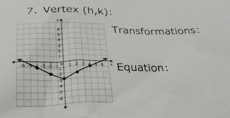 Vertex (h,k) : 
ransformations: 
Equation: