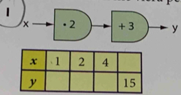 1
x ·2 + 3 y