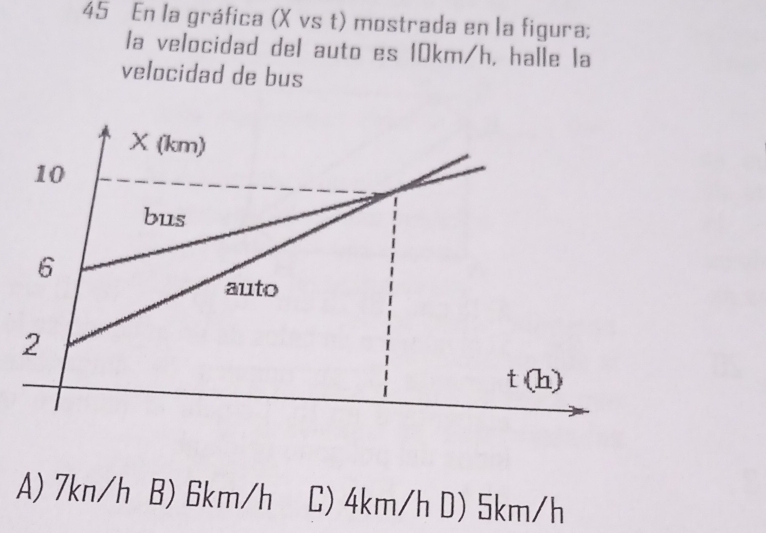 En la gráfica (X vs t) mostrada en la figura;
la velocidad del auto es 10km/h, halle la
velocidad de bus
A) 7kn/h B) 6km/h C) 4km/h D) 5km/h