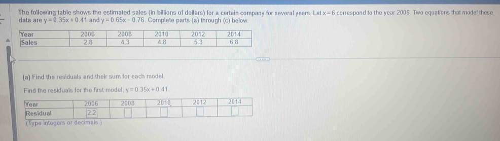 The following table shows the estimated sales (in billions of dollars) for a certain company for several years. Let x=6 correspond to the year 2006. Two equations that model these
data are y=0.35x+0.41 and y=0.65x-0.76. Complete parts (a) through (c) below.
^ 
(a) Find the residuals and their sum for each model.