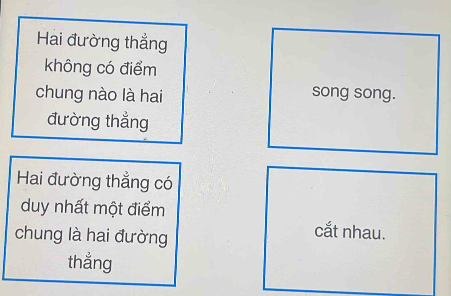 Hai đường thẳng
không có điểm
chung nào là hai song song.
đường thẳng
Hai đường thẳng có
duy nhất một điểm
chung là hai đường
cắt nhau.
thẳng