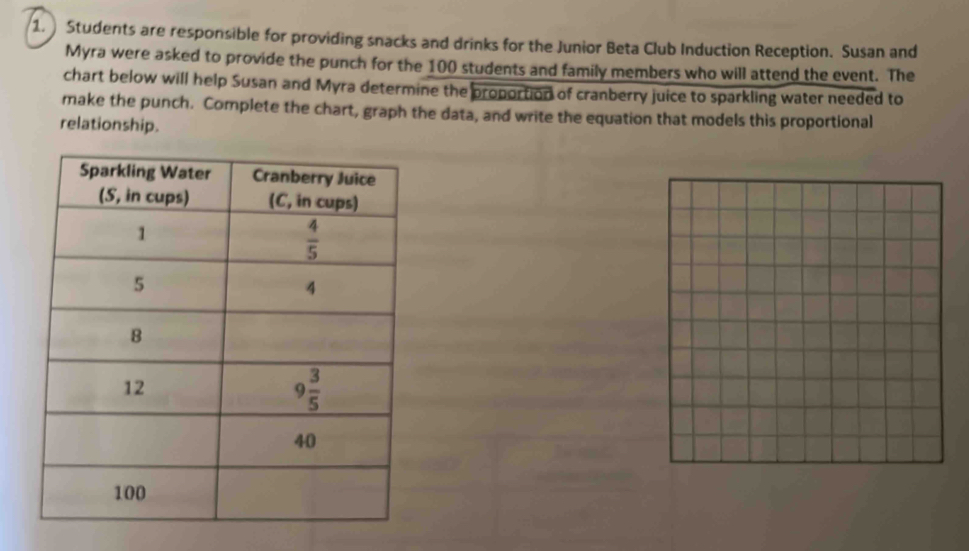 Students are responsible for providing snacks and drinks for the Junior Beta Club Induction Reception. Susan and
Myra were asked to provide the punch for the 100 students and family members who will attend the event. The
chart below will help Susan and Myra determine the proportion of cranberry juice to sparkling water needed to
make the punch. Complete the chart, graph the data, and write the equation that models this proportional
relationship.