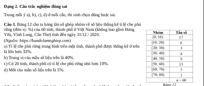 Dạng 2. Câu trắc nghiệm đúng sai
Trong mỗi ý a), b), c), d) ở mỗi câu, thi sinh chọn đúng hoặc sai.
Câu 1. Bảng 12 cho ta bảng tần số ghép nhóm về số liệu thống kê tì lệ che phủ
rừng (đơn vị: %) của 60 tinh, thành phố ở Việt Nam (không bao gồm Hưng
Yên, Vĩnh Long, Cần Thơ) tính đến ngày 31/12 / 2020. 
(Nguồn: https://bandolamnghiep.com)
a) Tỉ lệ che phủ rừng trung bình trên một tỉnh, thành phố được thống kê ở trên
là lớn hơn 33%.
b) Trung vị của mẫu số liệu trên là 40%.
c) Có 20 tỉnh, thành phố có tỉ lệ che phủ rừng nhỏ hơn 10%. 
d) Mốt của mẫu số liệu trên là 5%. 
Bảno 12