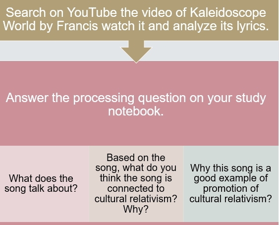 Search on YouTube the video of Kaleidoscope 
World by Francis watch it and analyze its lyrics. 
Answer the processing question on your study 
notebook. 
Based on the 
song, what do you Why this song is a 
What does the think the song is good example of 
song talk about? connected to promotion of 
cultural relativism? cultural relativism? 
Why?