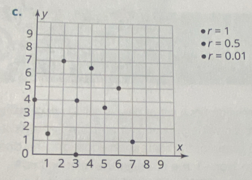 r=1
r=0.5
r=0.01