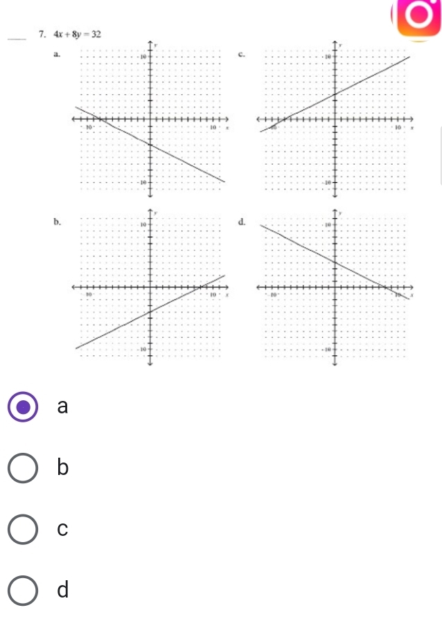 4x+8y=32
a.
c.
b.
d.
a
b
C
d