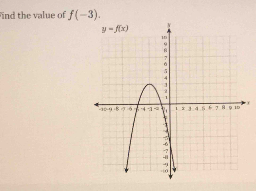 ind the value of f(-3).
x