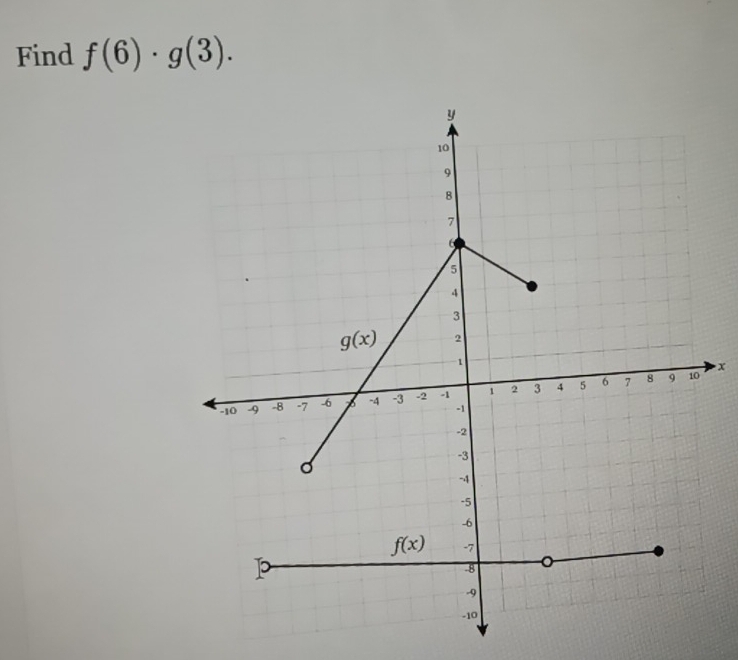 Find f(6)· g(3).
x