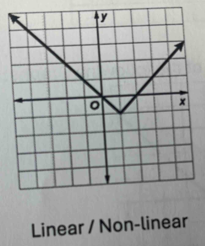 Linear / Non-linear