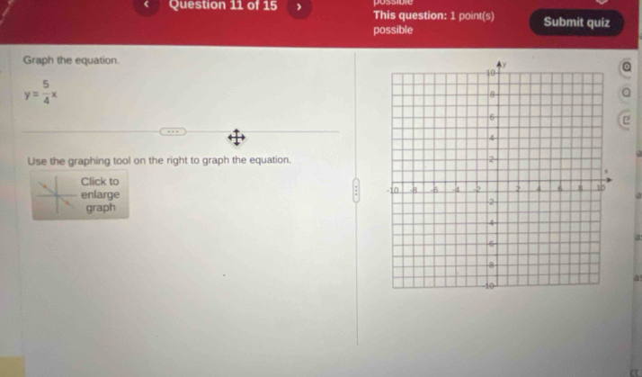 possible 
Question 11 of 15 This question: 1 point(s) Submit quiz 
possible 
Graph the equation.
y= 5/4 x
a 
P 
Use the graphing tool on the right to graph the equation. 
Click to 
enlarge 
a 
graph 
a 
a 
r