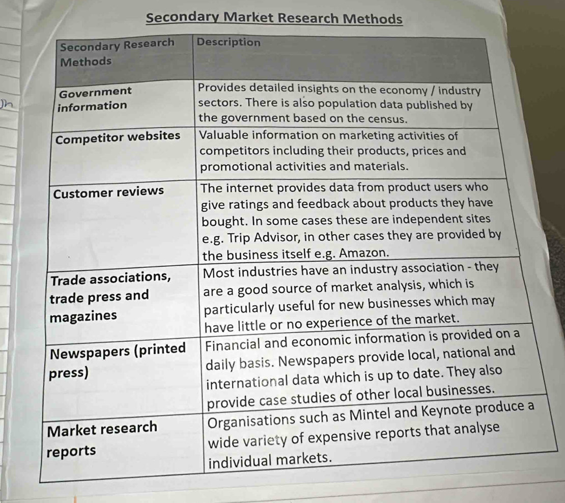 Secondary Market Research Methods