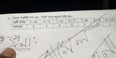 त। मात्रषि (थटक ्त्क निर्ग्र कन्र।