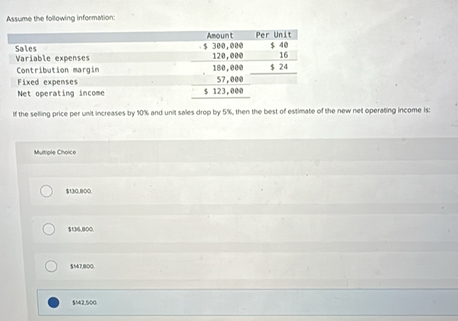 Assume the following information:
If the selling price per unit increases by 10% and unit sales drop by 5%, then the best of estimate of the new net operating income is:
Multiple Choice
$130,800.
$136,800.
$147,800.
$142,500.