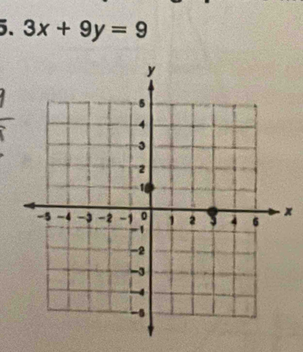 3x+9y=9
x