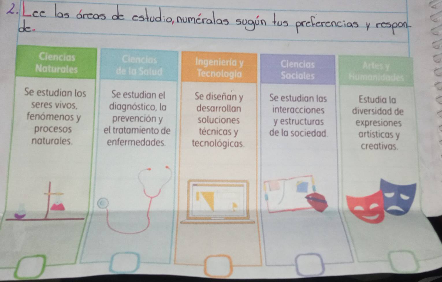 Ciencias Ciencias Ingeniería y Clencias Artes y 
Naturales de la Salud Tecnología Sociales Humanidades 
Se estudian los Se estudian el Se diseñan y Se estudian las Estudia la 
seres vivos, diagnóstico, la desarrollan interacciones diversidad de 
fenómenos y prevención y soluciones y estructuras 
expresiones 
procesos el tratamiento de técnicas y de la sociedad. artísticas y 
naturales. enfermedades. tecnológicas. creativas.