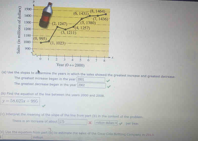 Use the slopes to determine the years in which the sales showed the greatest increase and greatest decrease.
The greatest increase began in the year 2001
The greatest decrease began in the year |2002
(b) Find the equation of the line between the years 2000 and 2008.
y=58.625x+995
(c) Interpret the meaning of the slope of the line from part (b) in the context of the problem
There is an increase of about. 175 million dollars √ par Vear.
(d) Use the equation from part (b) to estimate the sales of the Coca-Cola Botting Company in 2013.
whan